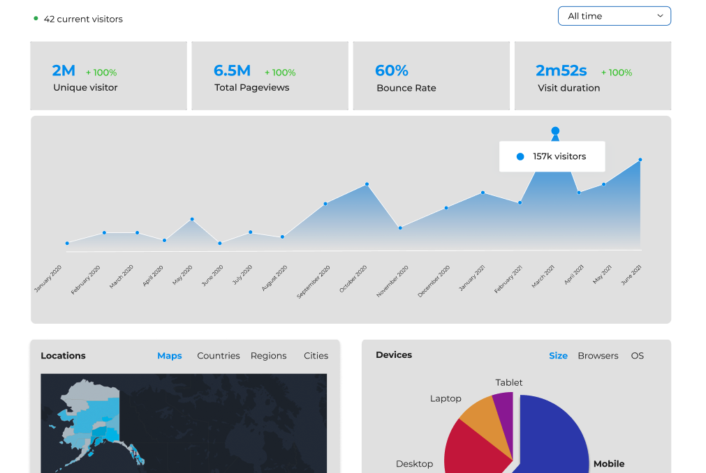 Sparky | The Google Analytics alternative that rocks!